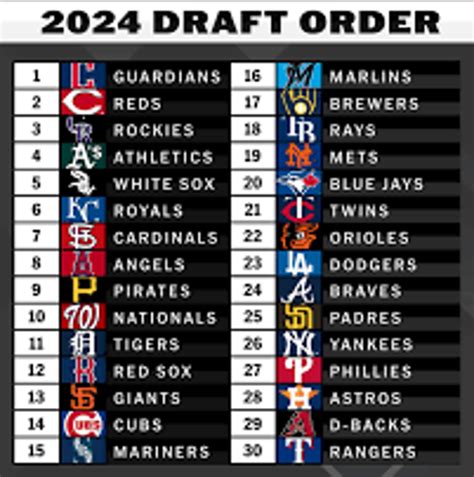 wagerline mlb consensus|MLB 2024 Consensus Picks .